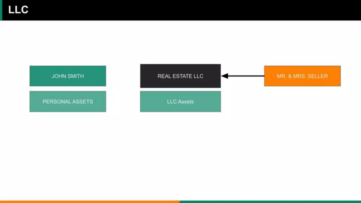 Protection of Real Estate Agent LLC