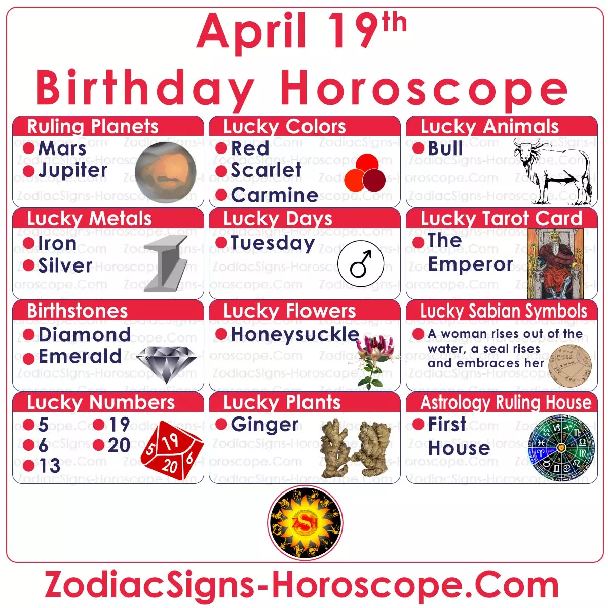 April 19 Zodiac