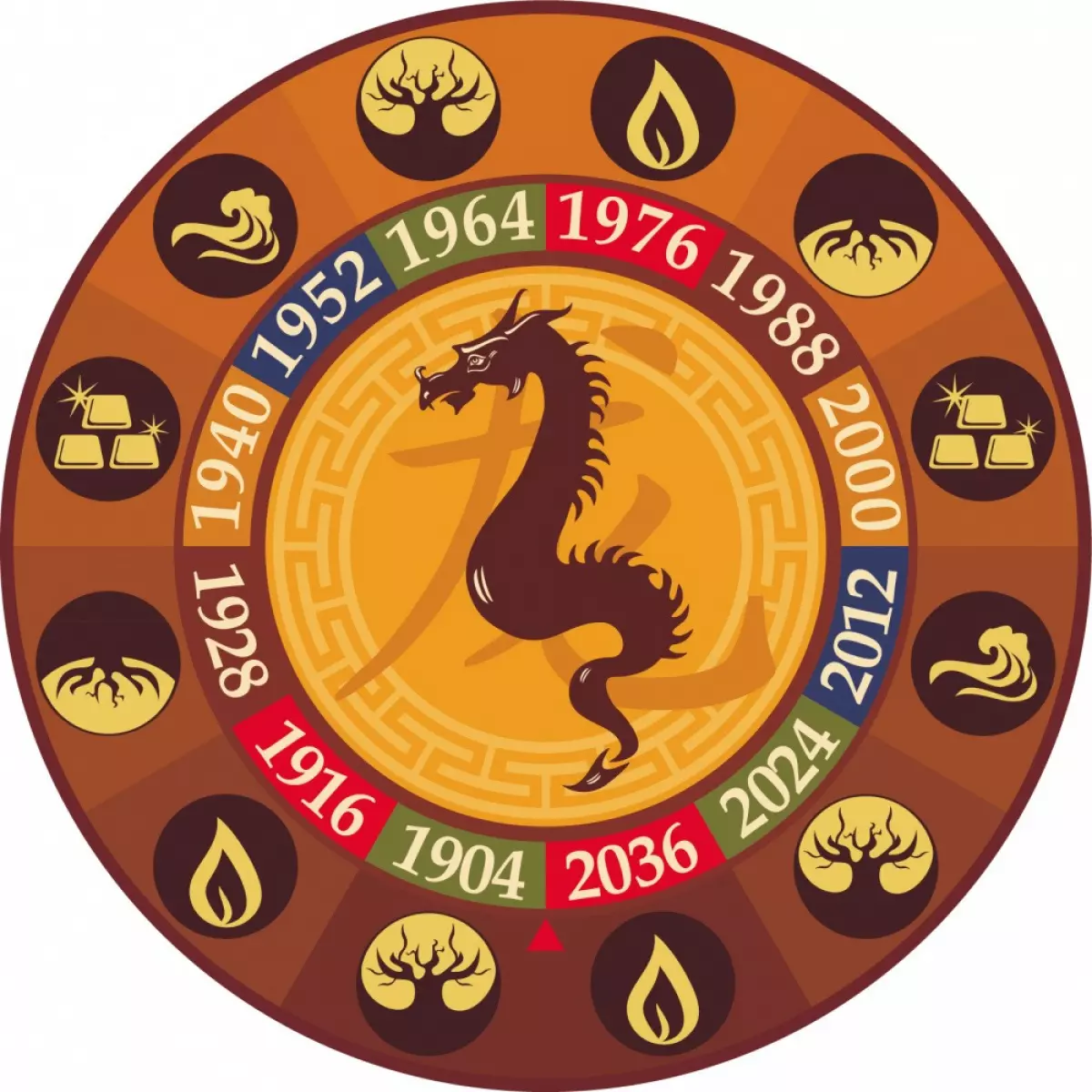 Year of the dragon five elements