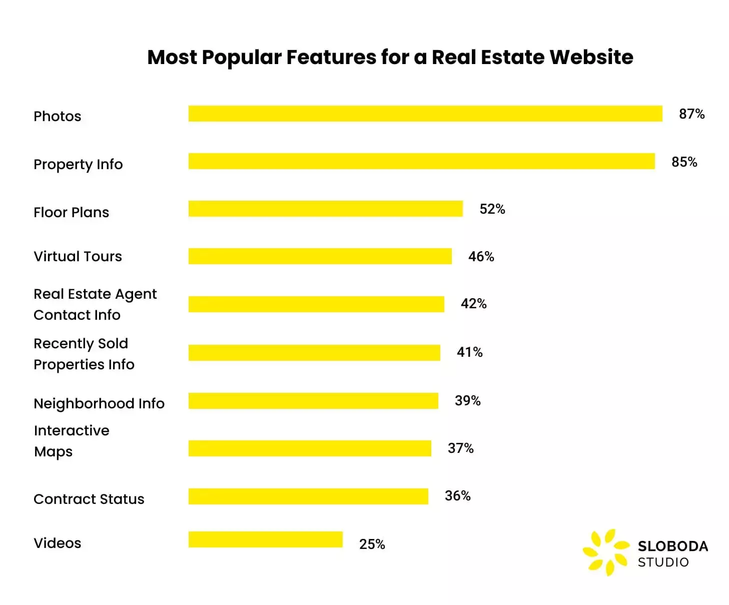 Marketplaces in the Real Estate Industry