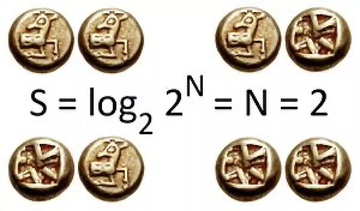 Illustrating the concept of entropy with two coin flips.