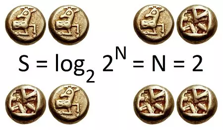 Mathematical formula for calculating entropy