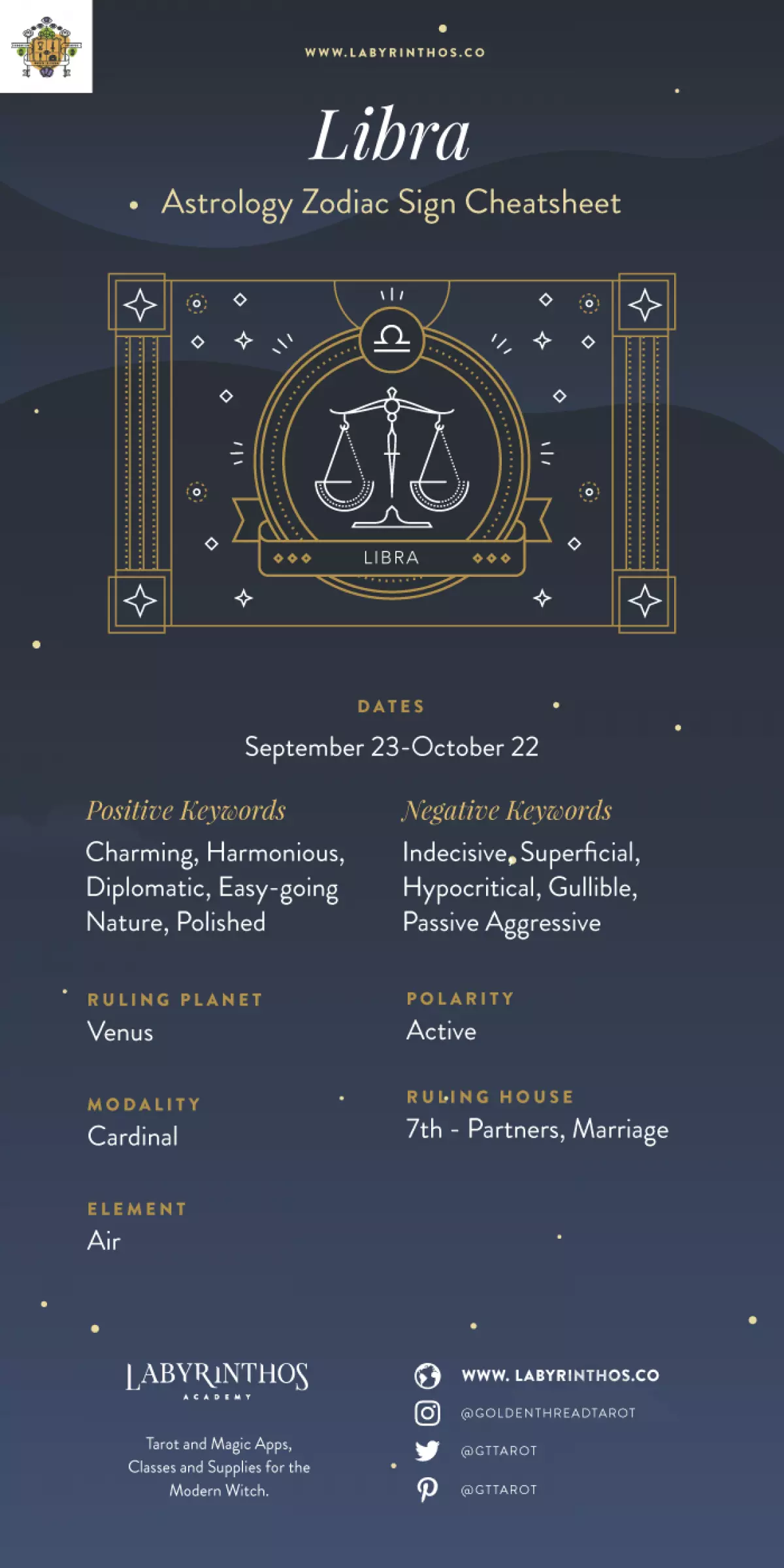 Zodiac Sign Libra Cheat Sheet and Infographic