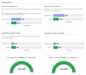 Comparative bar charts displaying income range