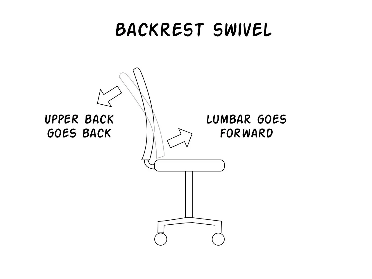 Backrest Swivel diagram