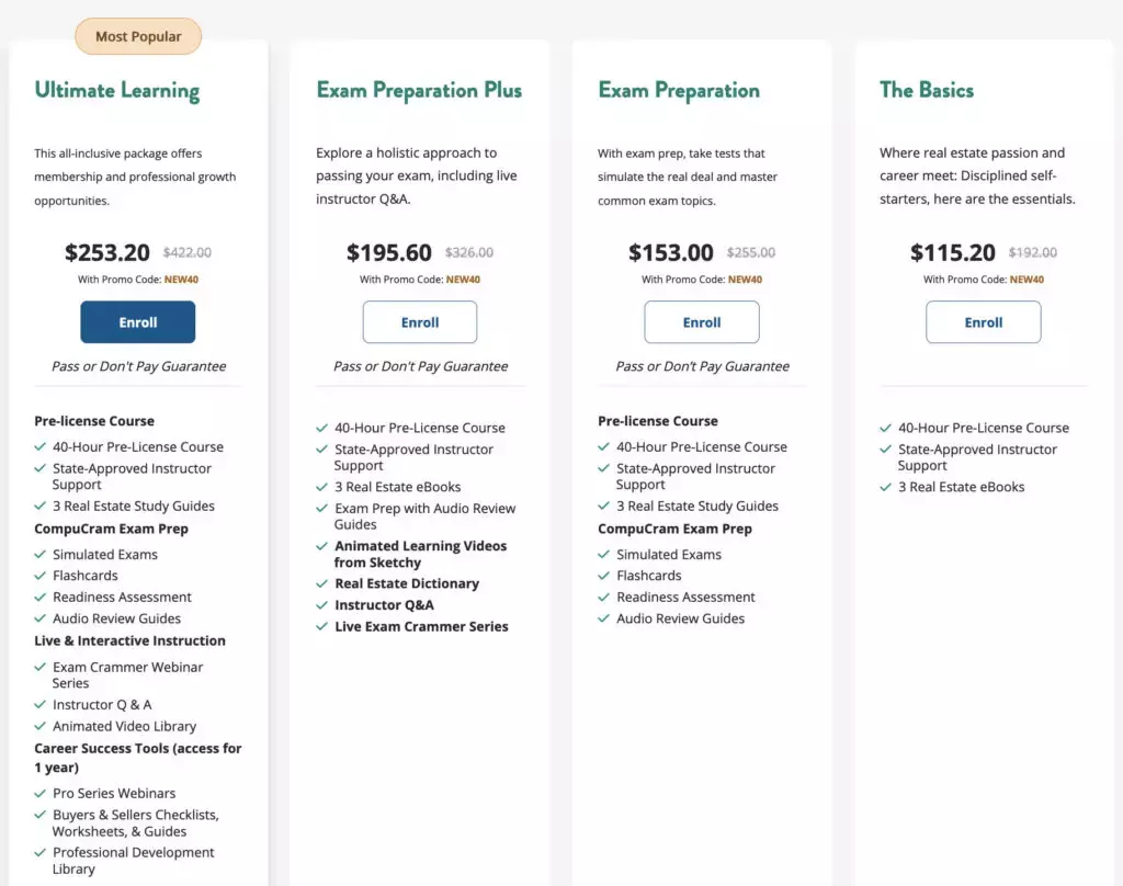 Colibri Real Estate Michigan Pre-Licensing Costs