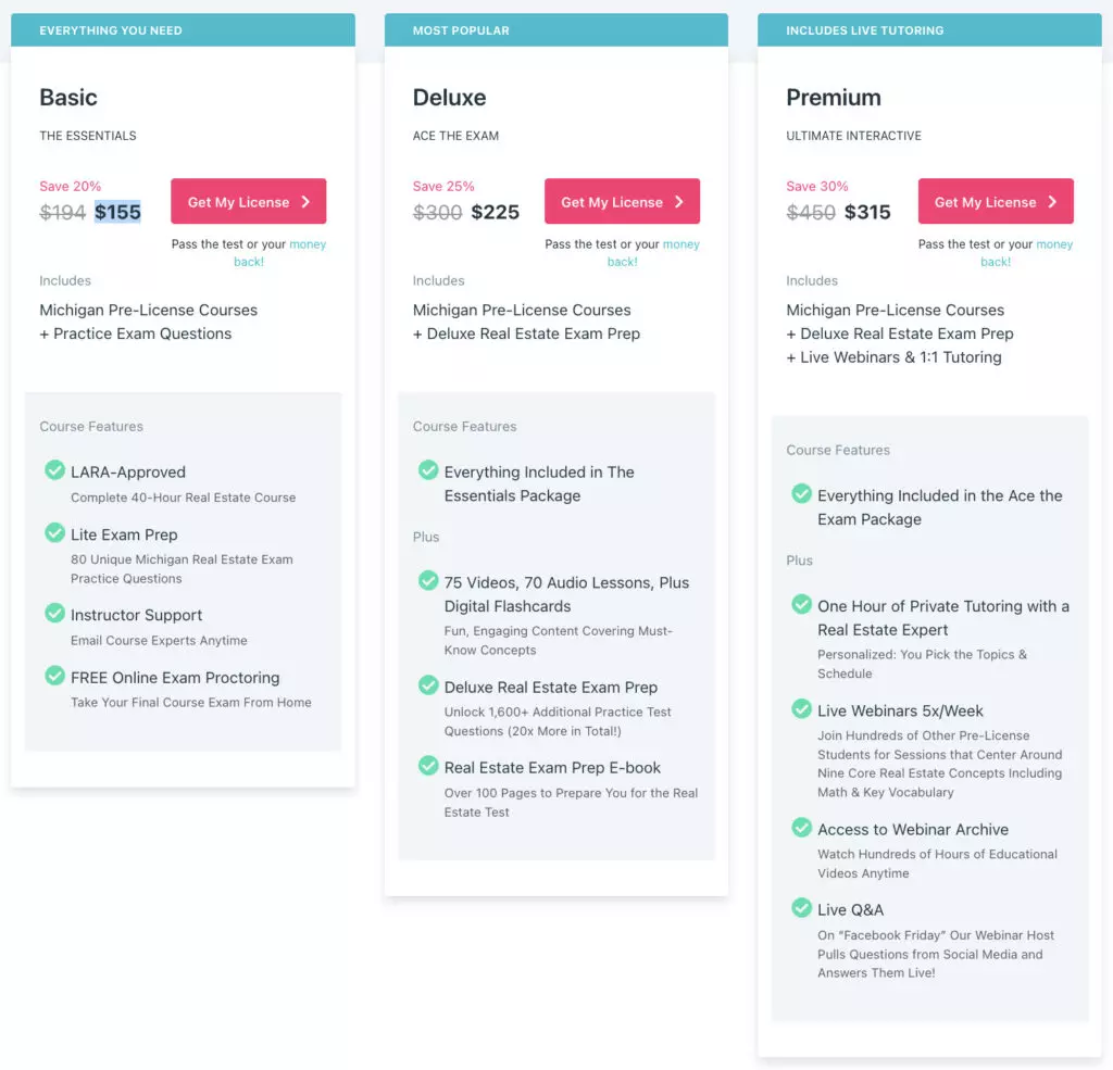 The CE shop Michigan Real Estate Pre-Licensing Course Costs