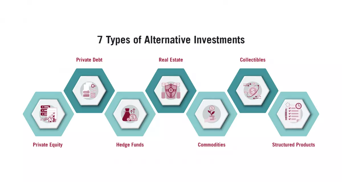 7 types of alternative investments