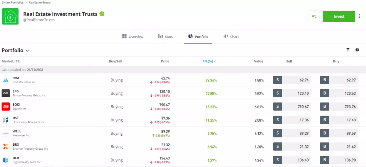 How to Invest in REITs in the UK