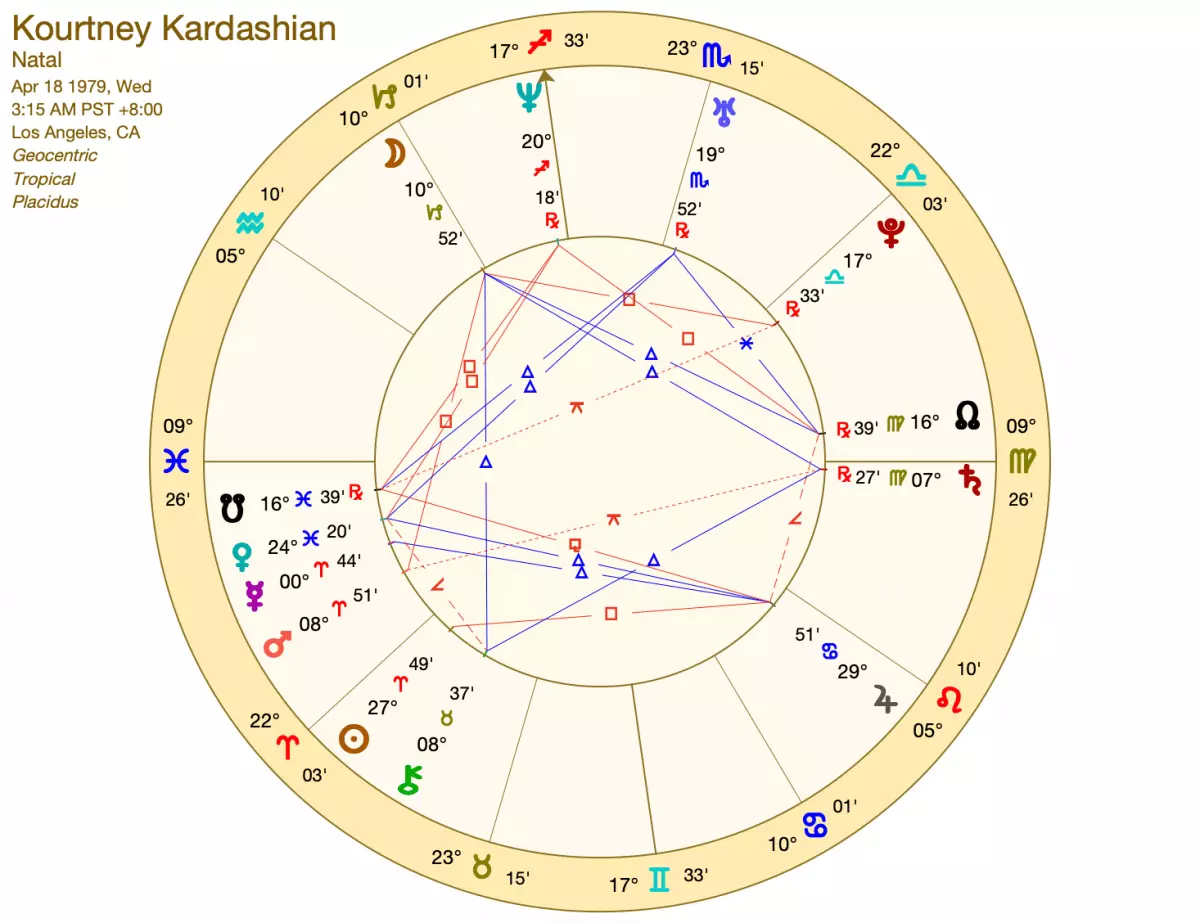 kourtney kardashian birth chart wheel