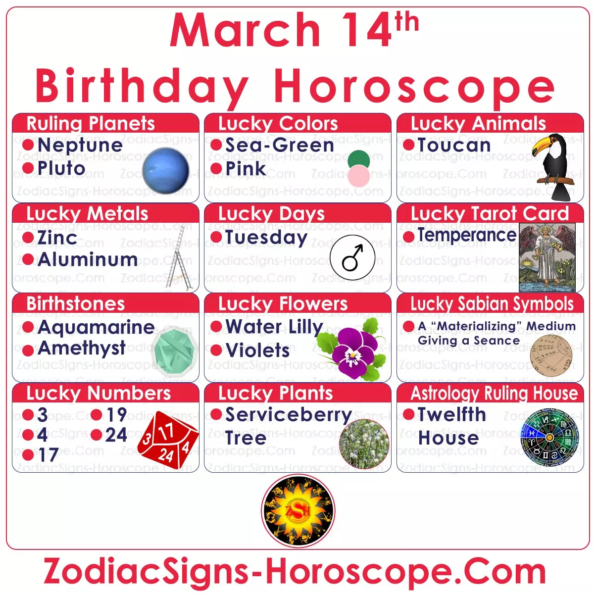 March 14 Zodiac