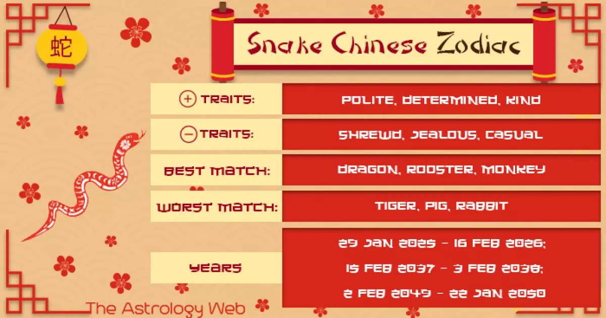 Snake Chinese Zodiac