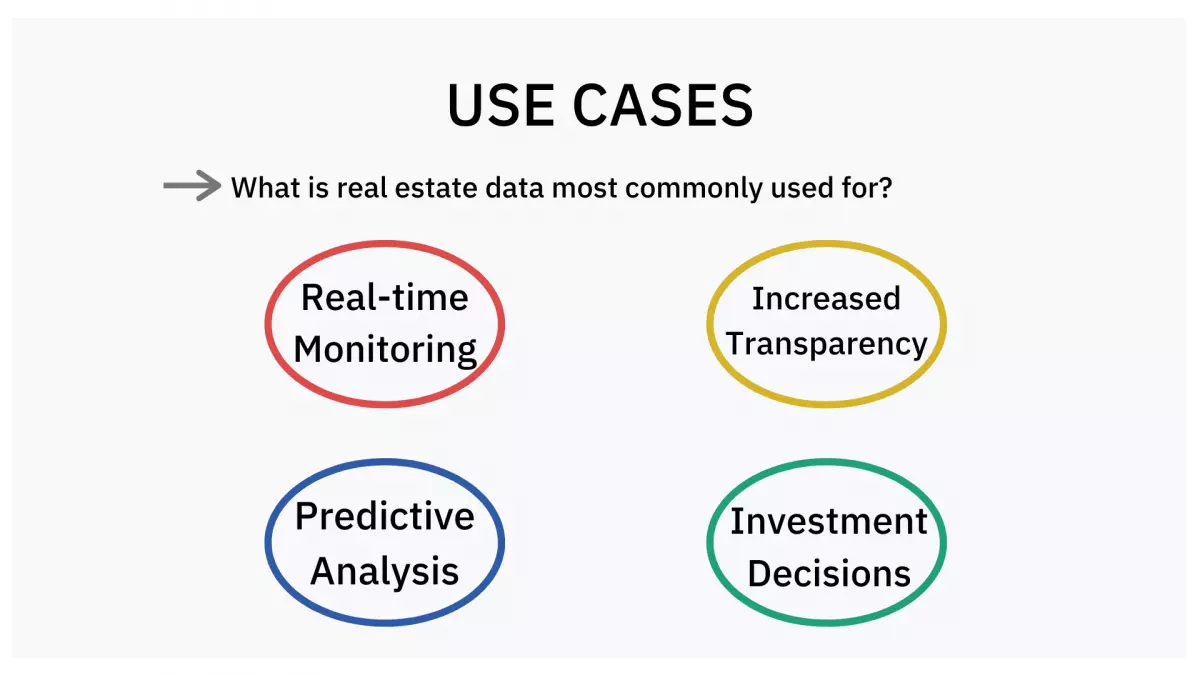 Real Estate Data