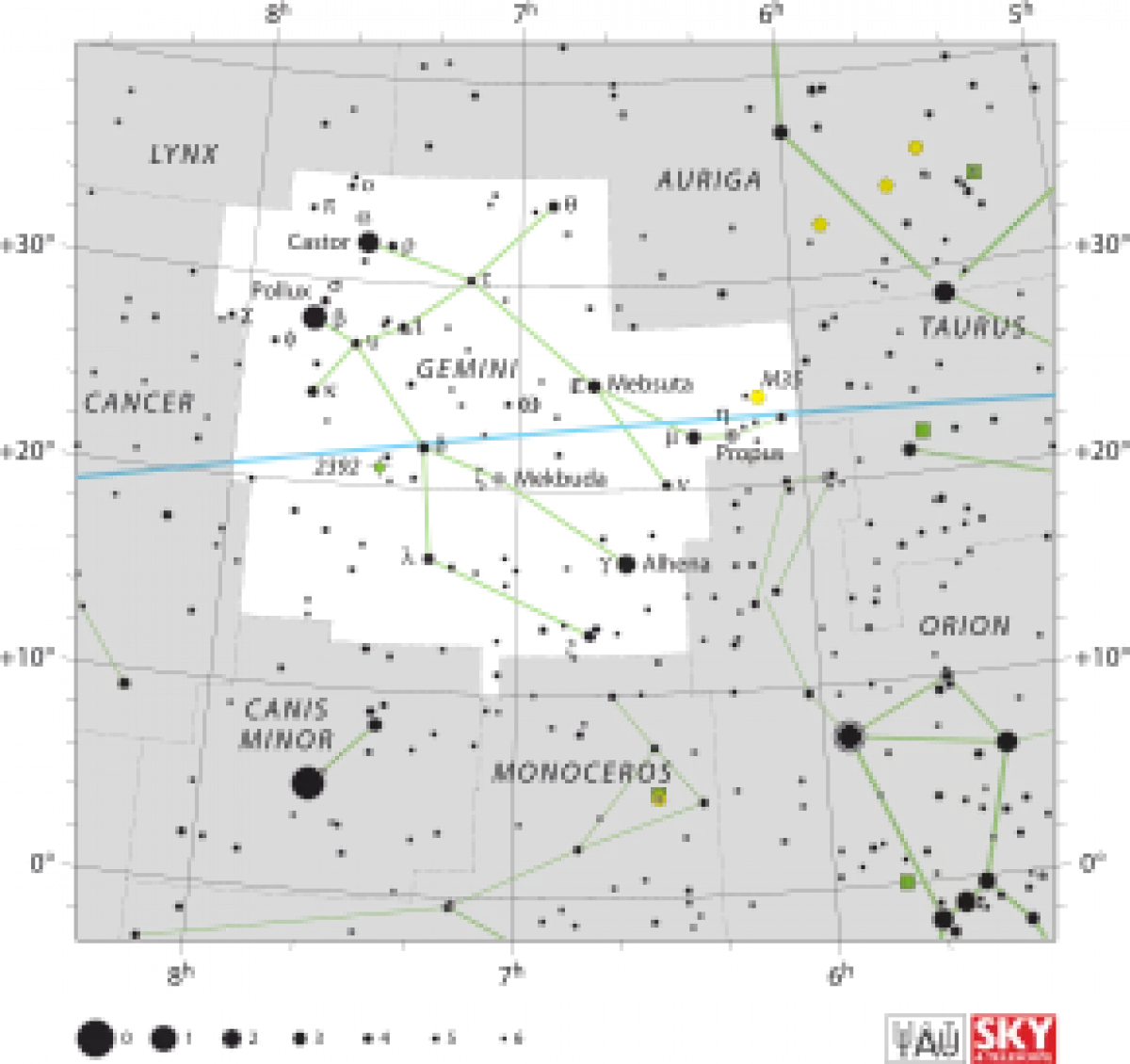 Gemini Constellation