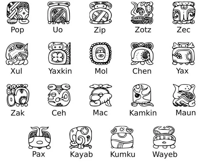 Mayan Symbols in Astrology