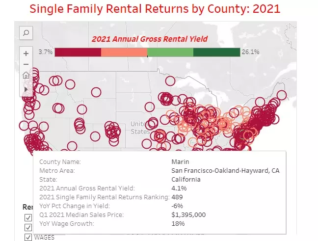California Rental Property ROI
