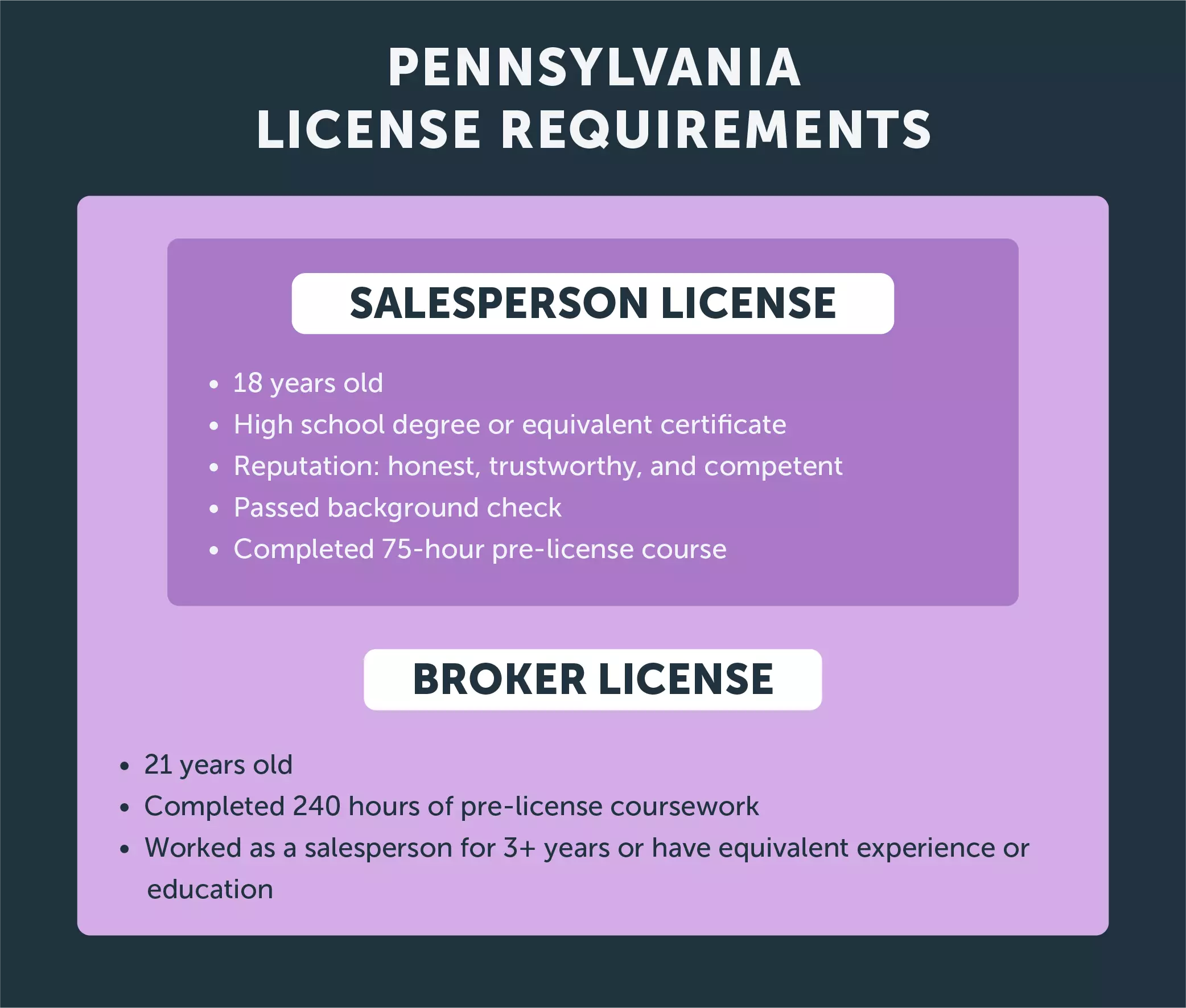 Pennsylvania real estate license requirements