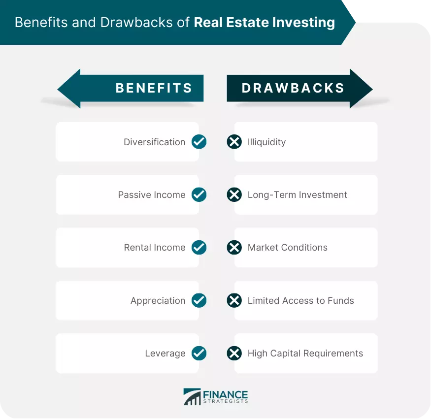 Types of Real Estate Investing