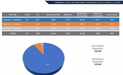 Investment Objectives and Strategy