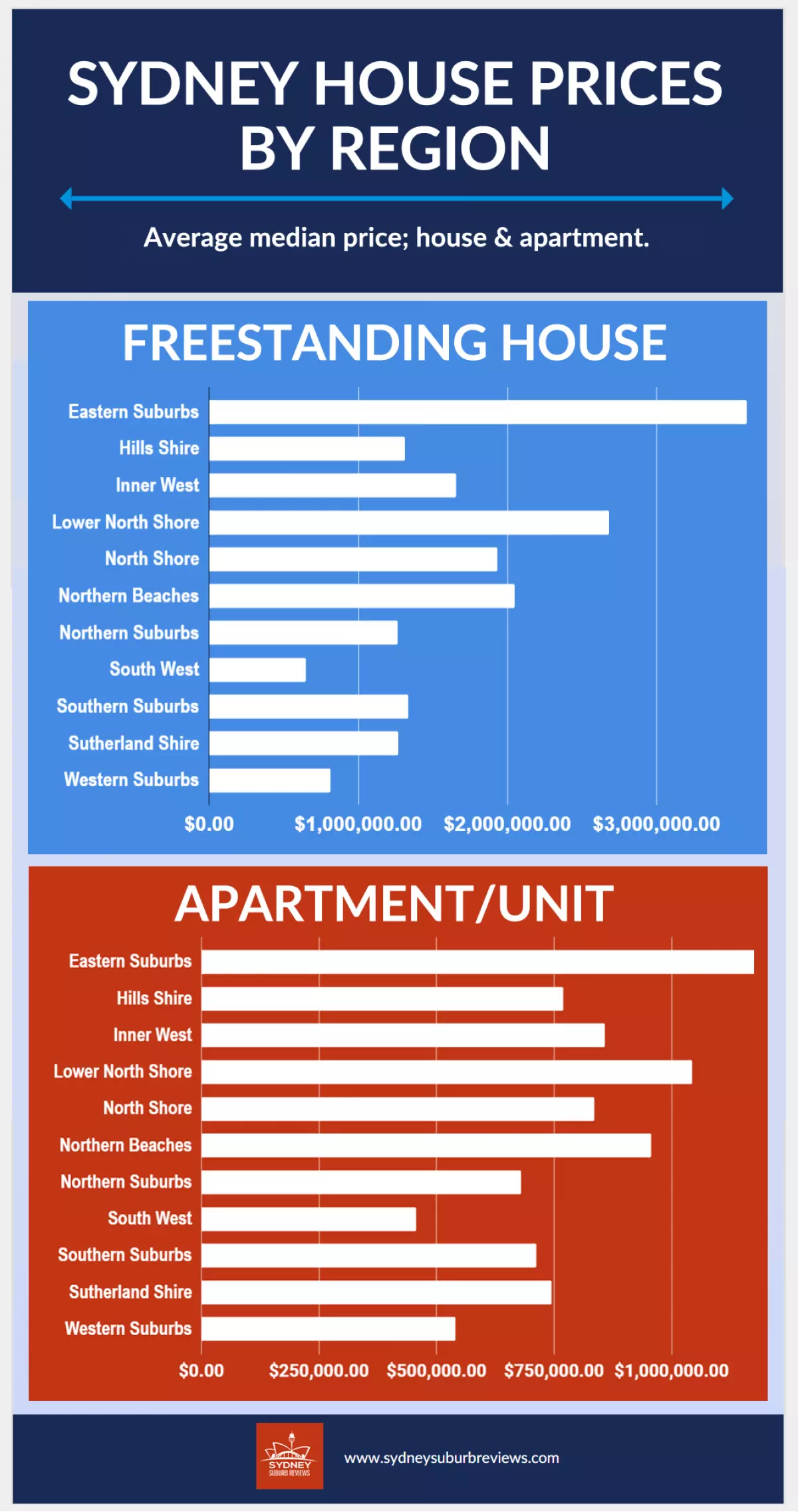 Sydney Ethnicity Infographic