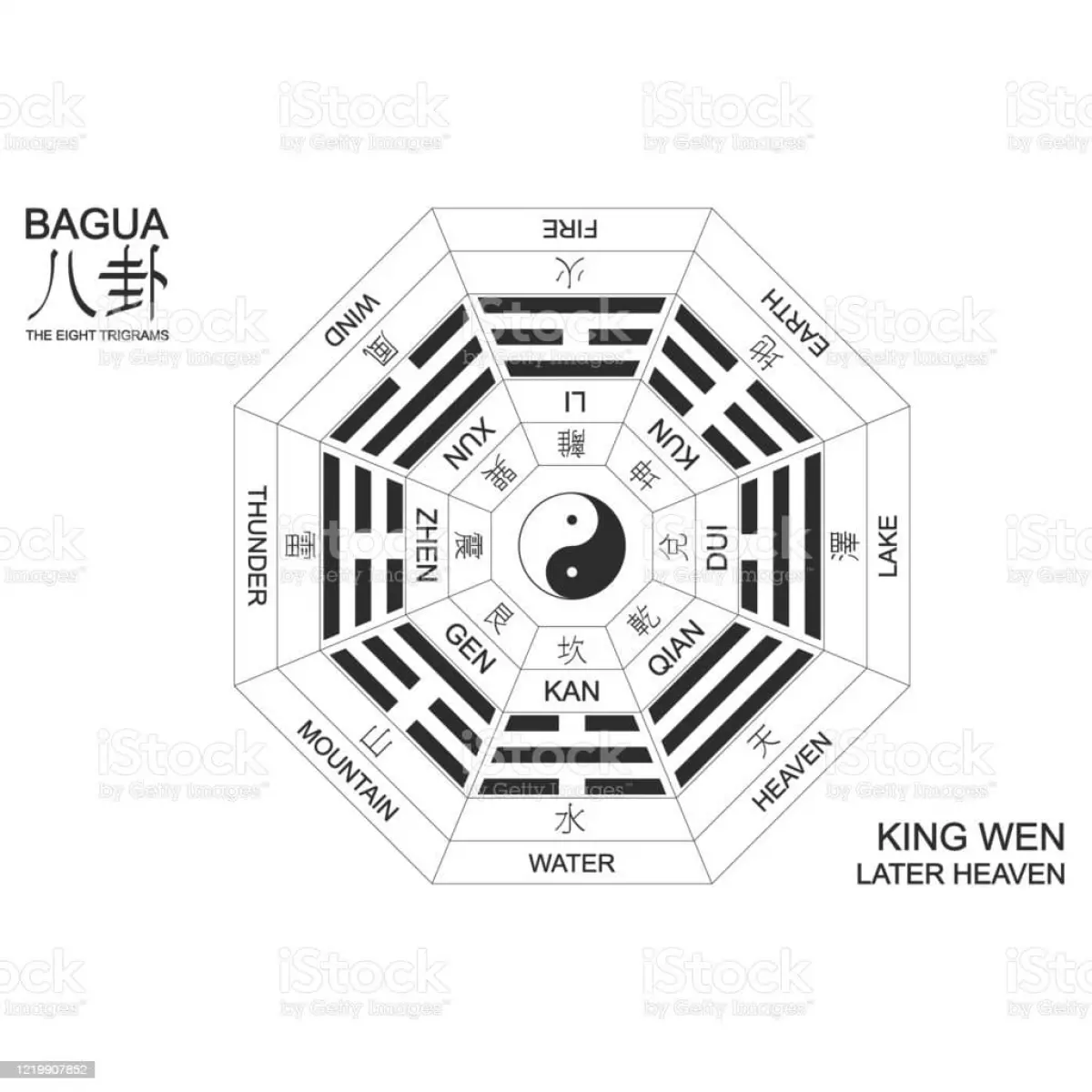 A Bagua map overlaid on a floorplan helps you pinpoint the wealth area of your home