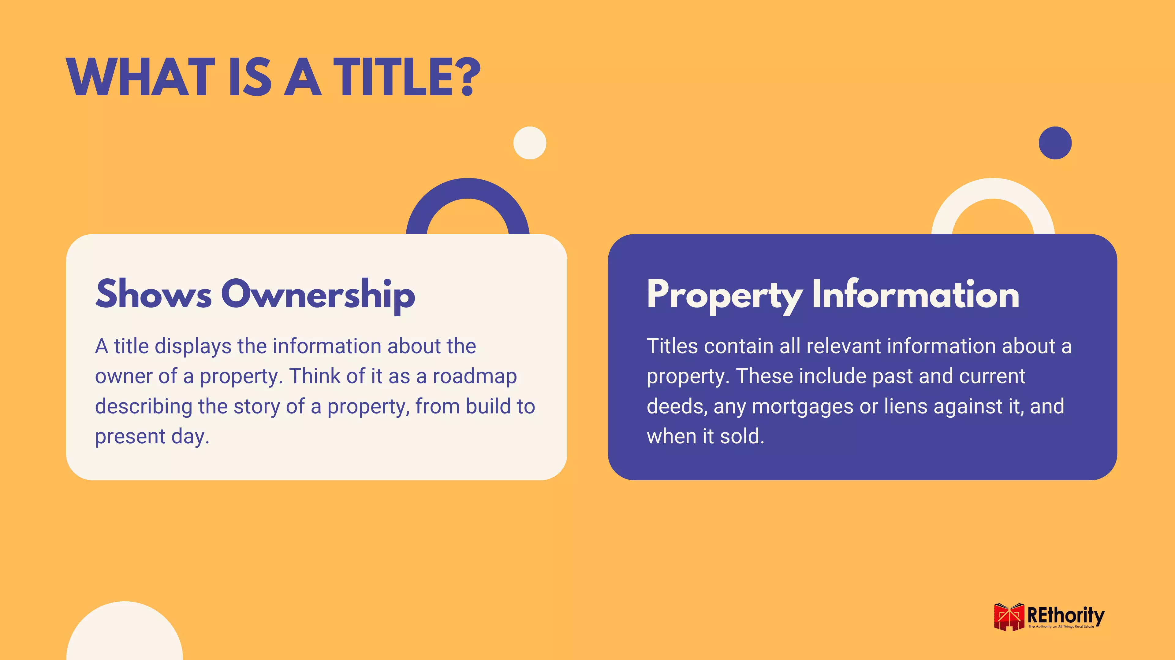 Graphic explaining the various common title problems a buyer is likely to encounter