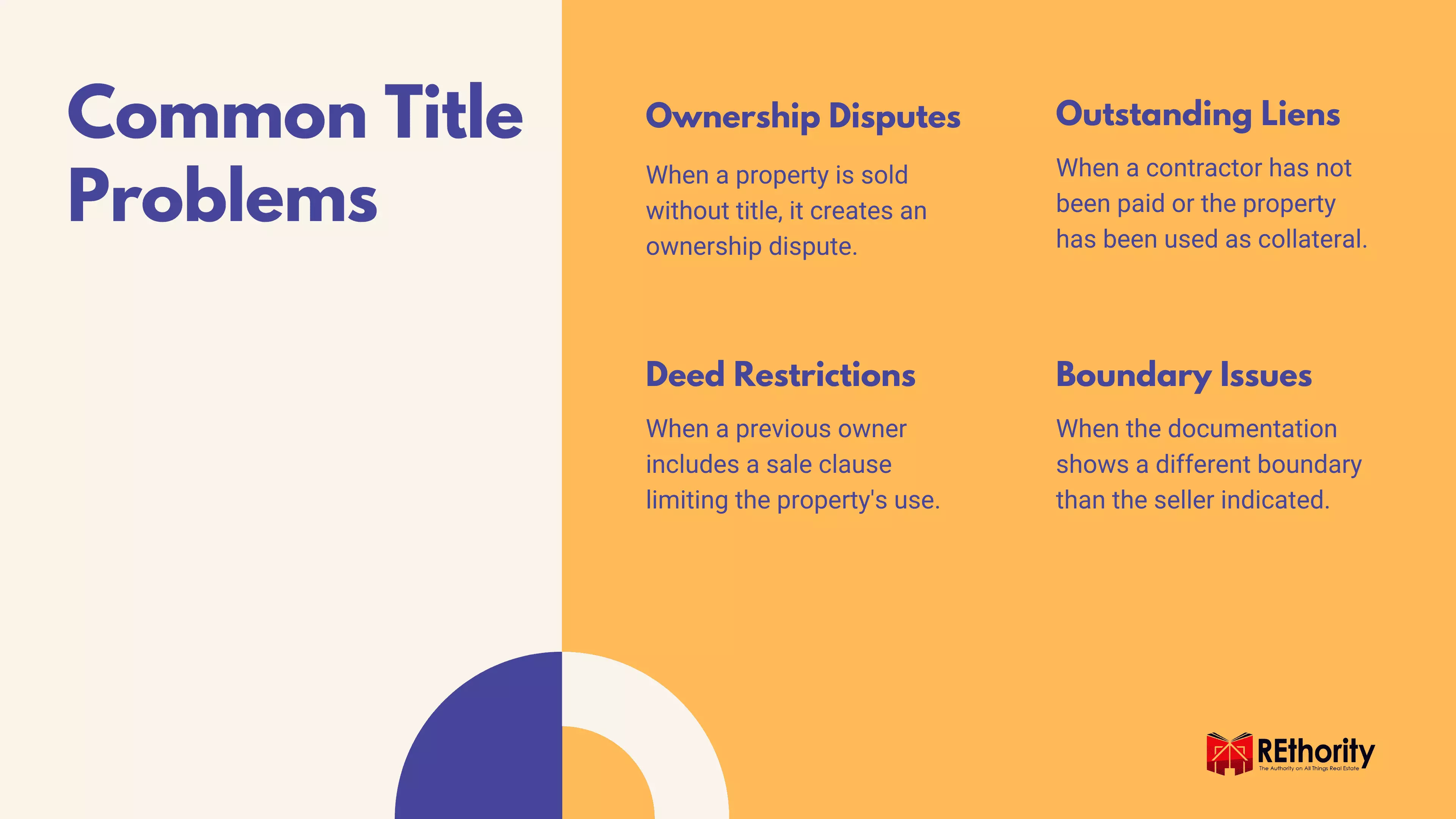 Ways to conduct a title search