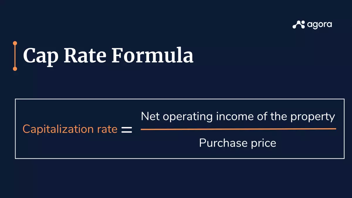 Formula for calculating Cap Rate, which equals Net Operating Income (NOI) divided by Current Market Value, expressed as a percentage. 