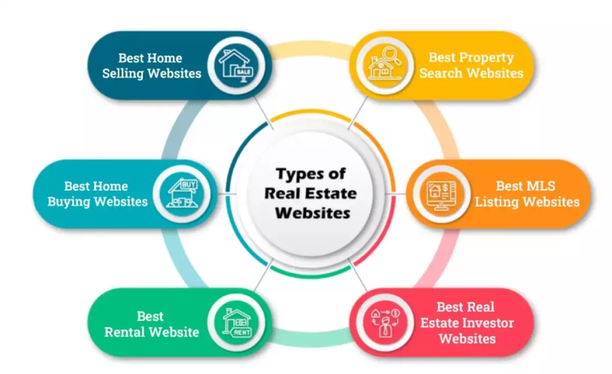 Real Estate website icons for Redfin, Realtor, Zillow, and Century 21