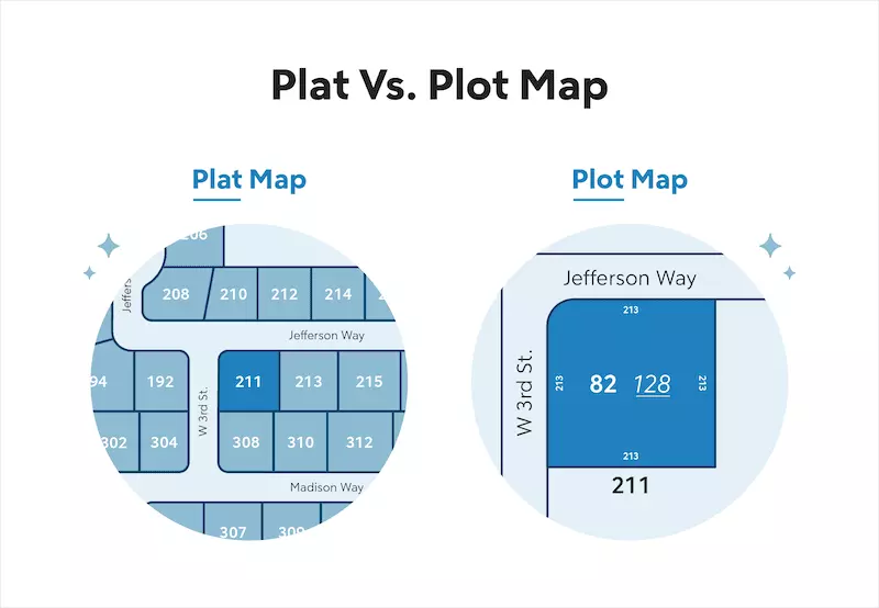 Difference between a plot and a plat map