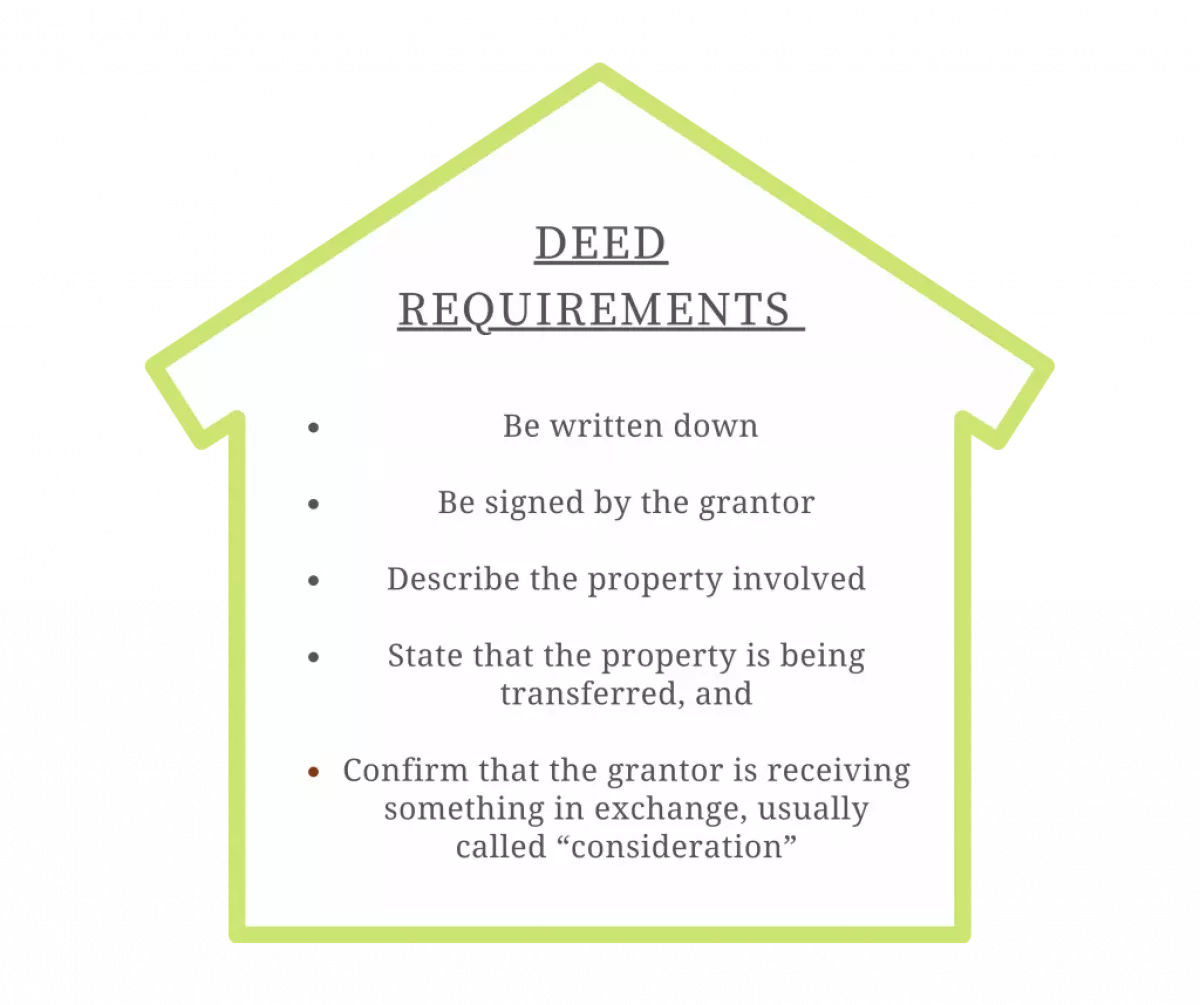 Deed requirements