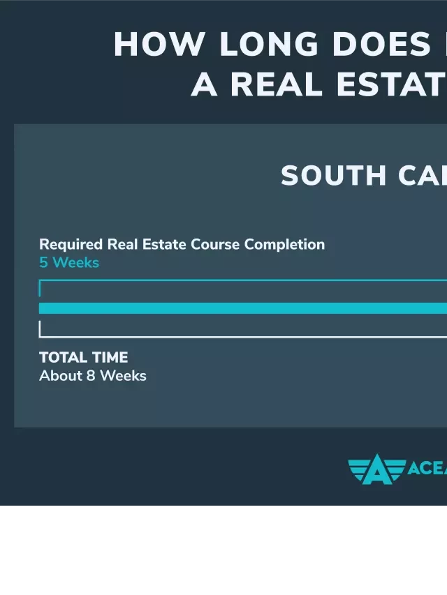   How to Become a Licensed Real Estate Agent in South Carolina?