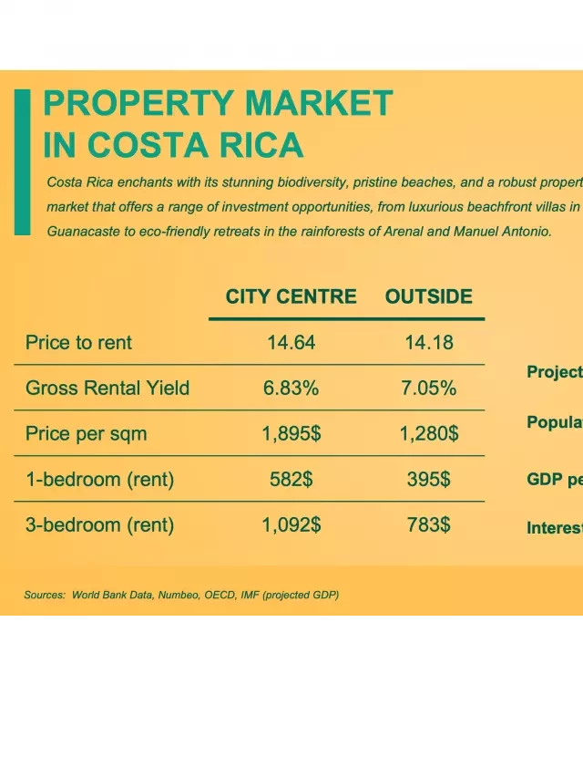   Is it a Good Time to Buy Real Estate in Costa Rica in 2024?