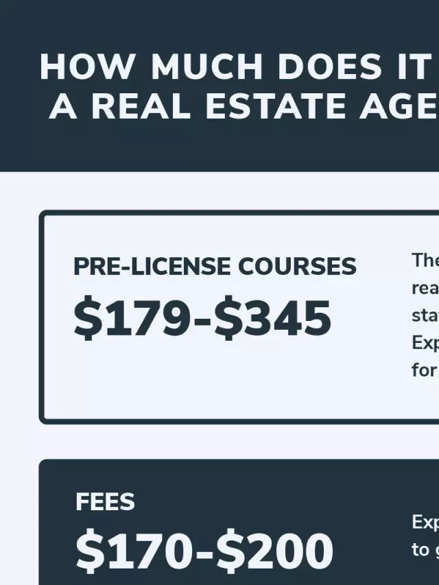   What Does it Cost to Become a Real Estate Agent in Michigan?