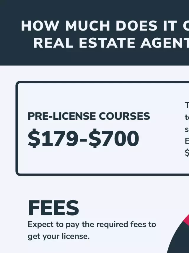   How Much Will It Cost You to Get a Real Estate License in California?