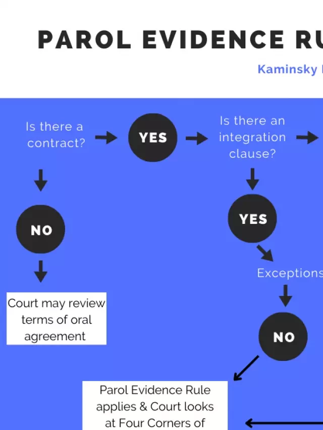   What is the Parol Evidence Rule and How Does it Apply to Contracts?