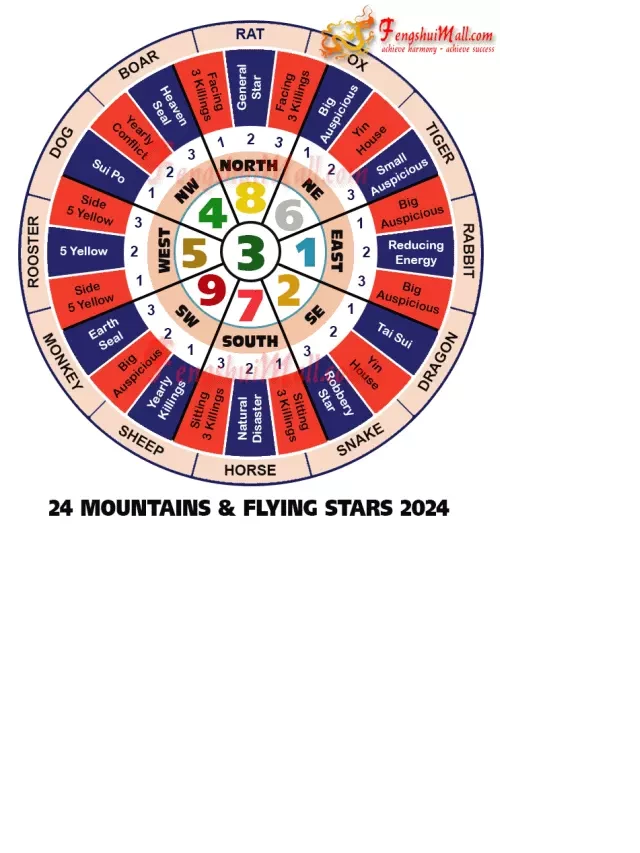   Dự báo Feng Shui 2024