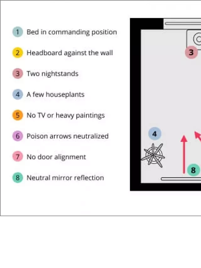   Organize Your Bedroom with the Feng Shui Bedroom Layout Generator