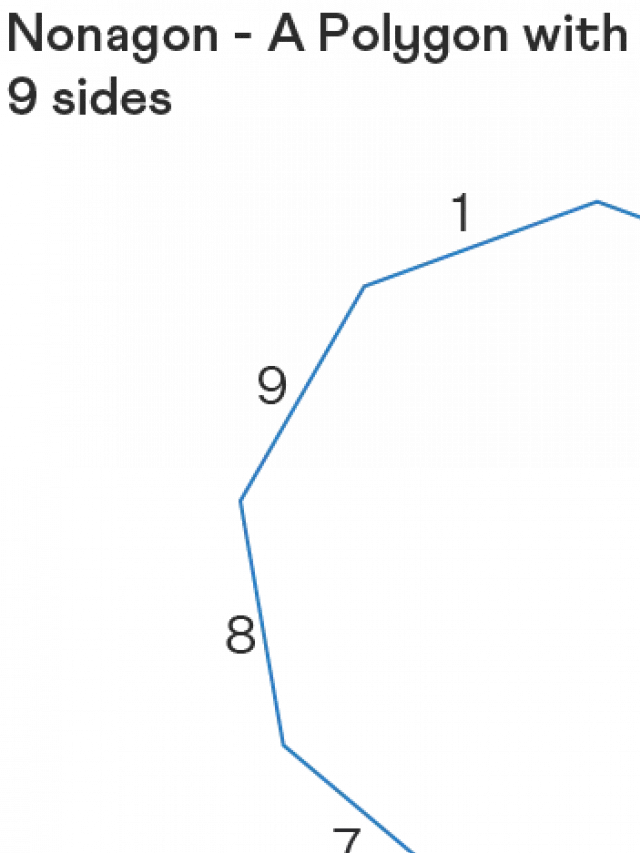   Exploring the Marvel of the Nonagon Shape