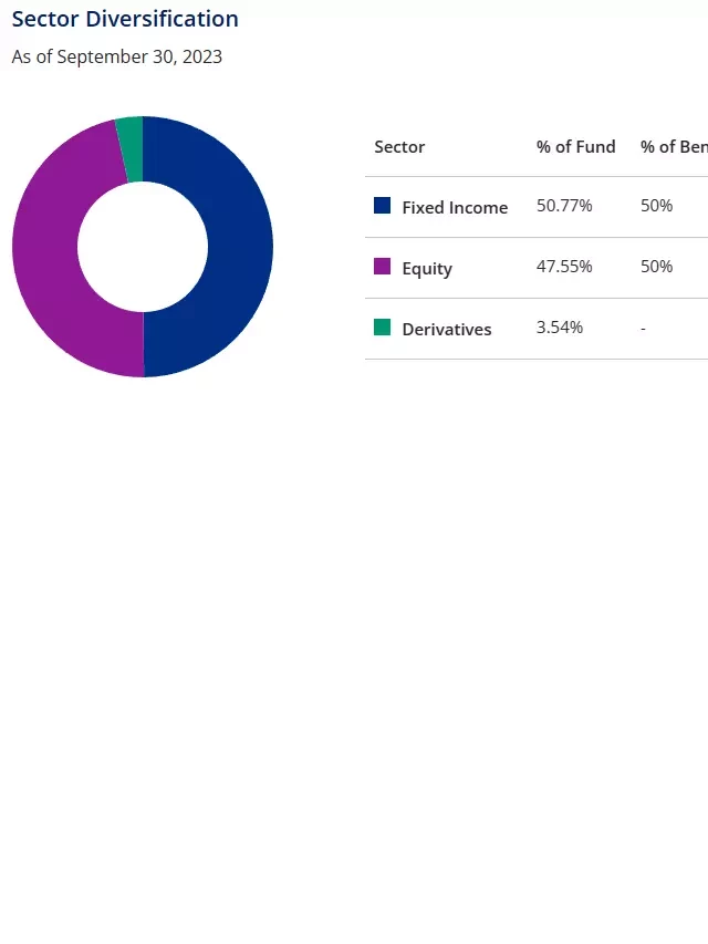   RNP: The Ultimate Choice for Real Estate Closed-End Funds