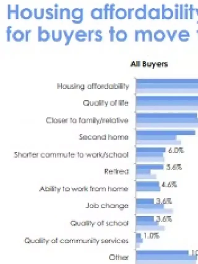   The California Housing Market Report: A Closer Look at Current Trends