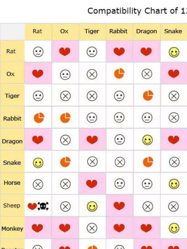   Chinese Zodiac Compatibility: Unveiling the Secrets of Love and Relationships