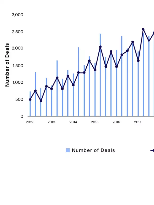   Private Real Estate Market Update: Valuations in Transition