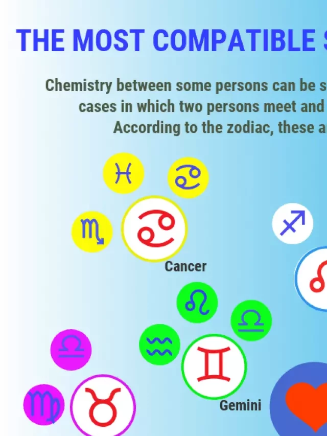   Unraveling the Magic of Zodiac Love Compatibility