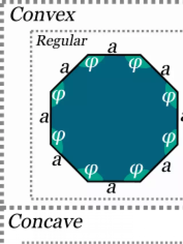   Understanding the Regular Octagon: A Comprehensive Guide