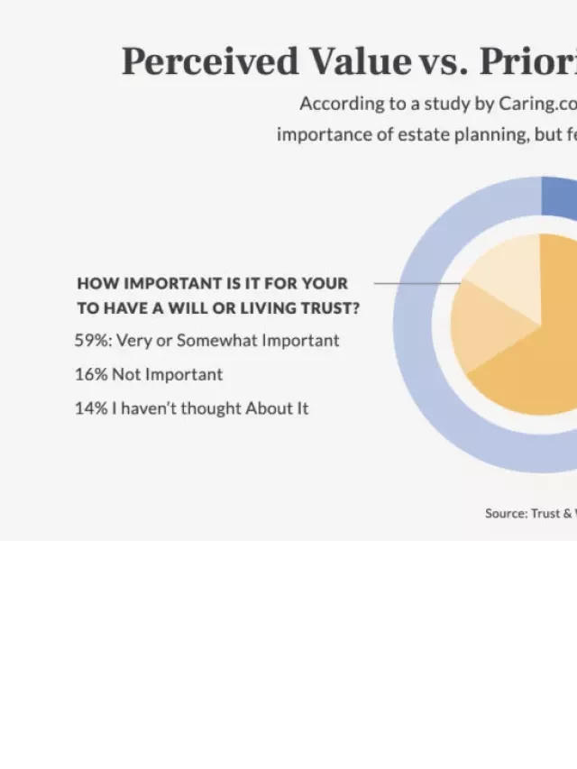   Estate Planning 101: What is Estate Planning?