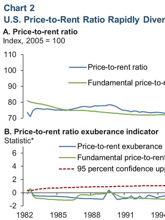   Real-Time Market Monitoring Reveals Warning Signs of a U.S. Housing Bubble