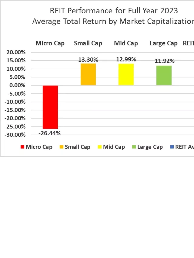   The State Of REITs: January 2024 Edition