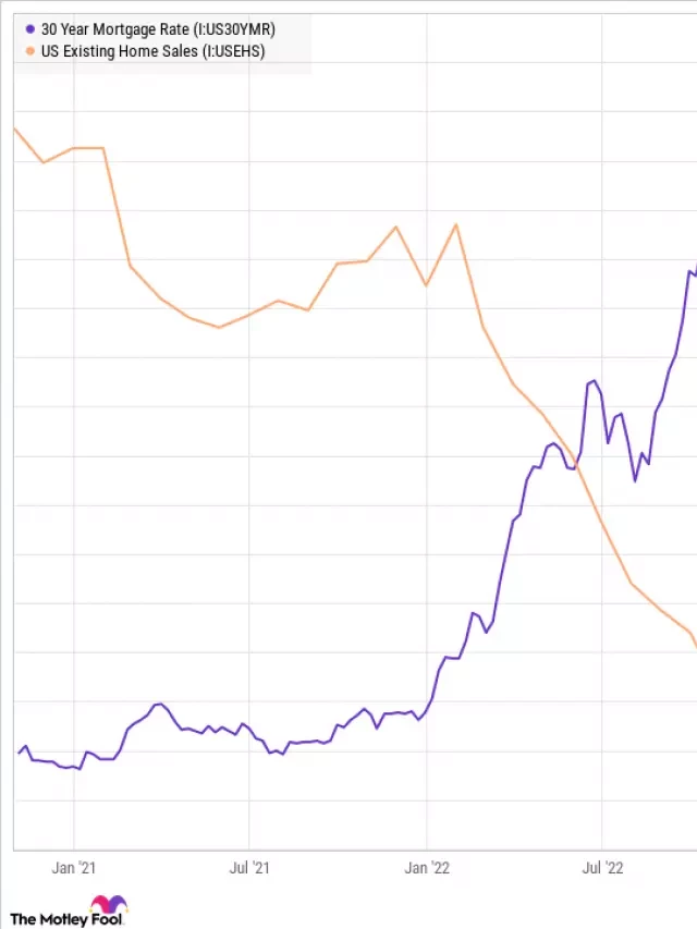   Real Estate Tech Stocks Rally as Mortgage Rates Stabilize: Is it Time to Invest?