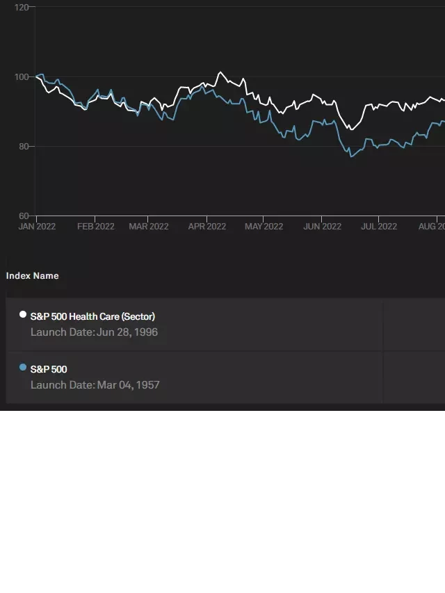   Best REITs To Invest In for 2023 - Discover the Opportunities and Risks